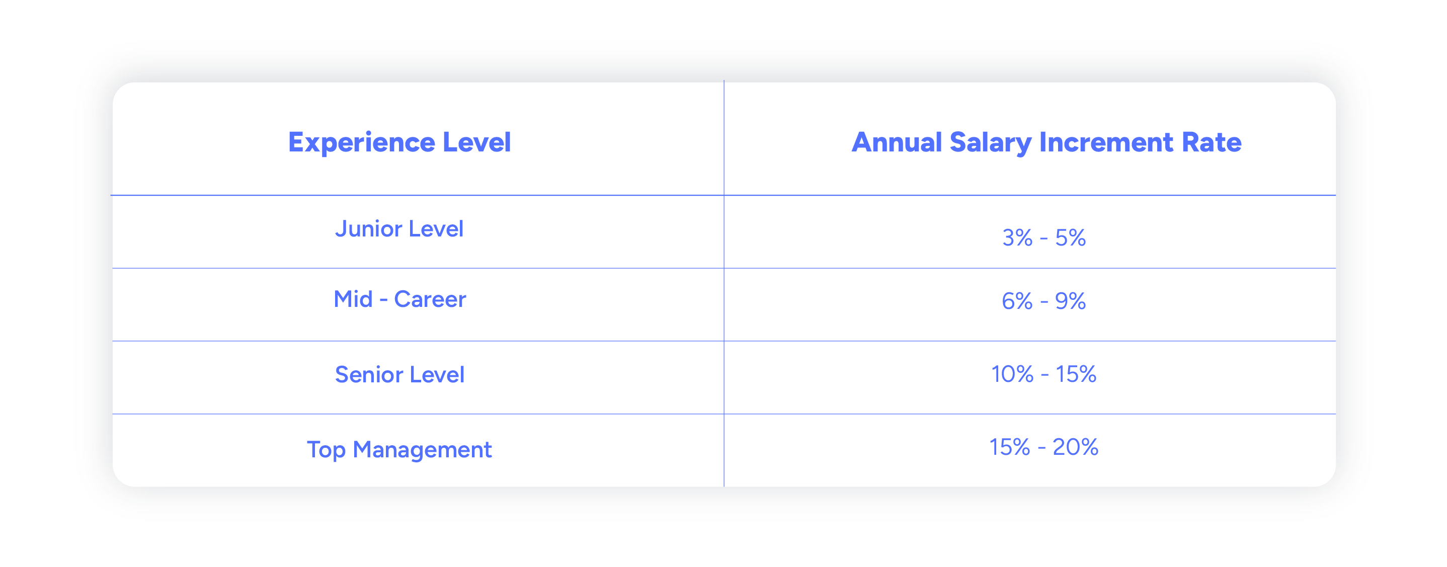 Average Salary in Colombia (2024) Hiring Costs for Global Talent